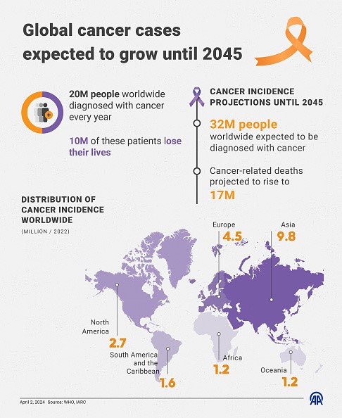 Cancer Kills: The Misrepresentation of the Rise of Cancer Cases Since the 1940s